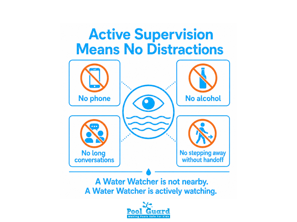 What is a Water Watcher - Infographic