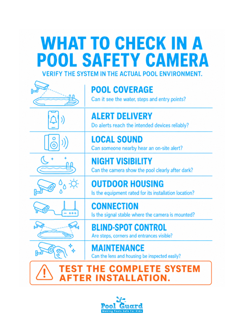 What to Check in A Pool Safety Camera - Infographic