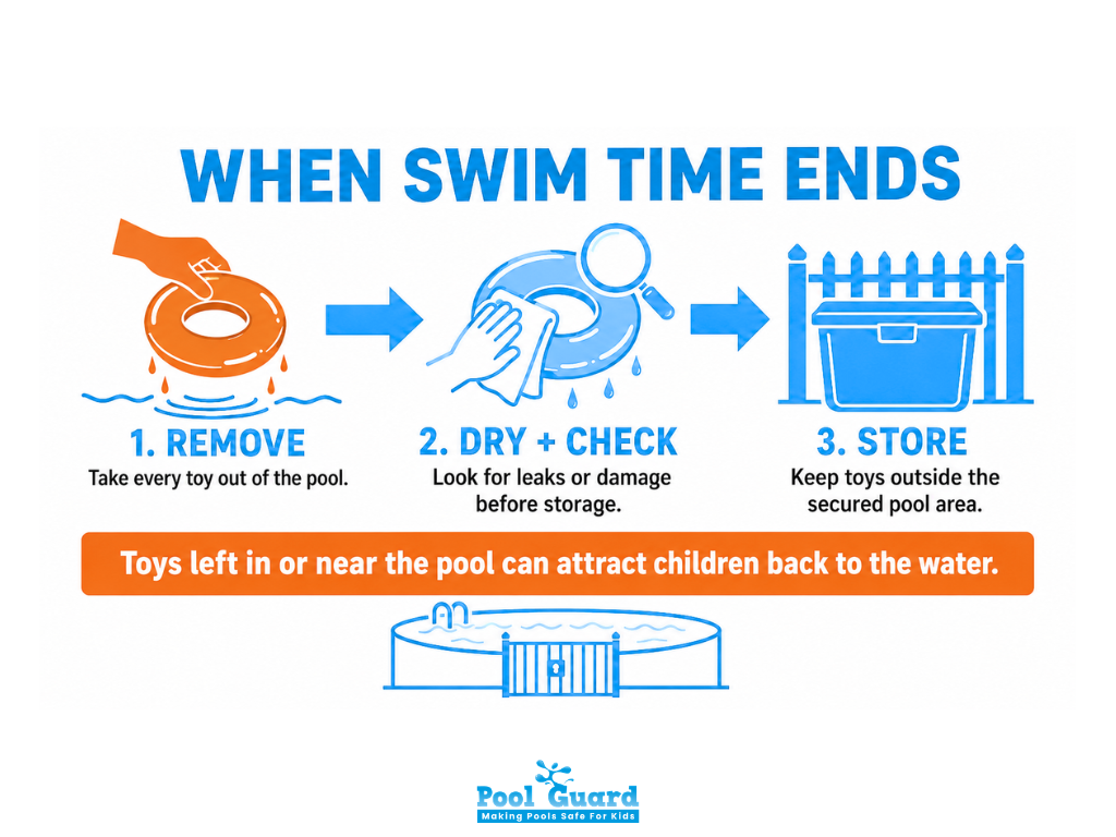 When Swim Time Ends - Infographic