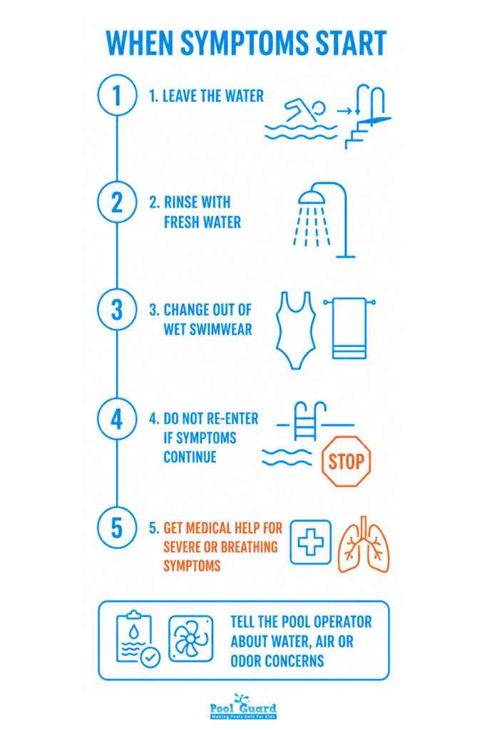 When Symptoms Start - Infographic