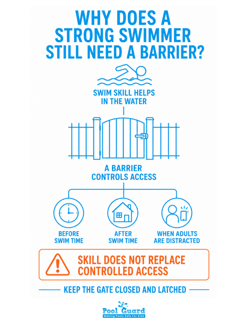 Why Does a Strong Swimmer Still Need a Barrier - Infographic