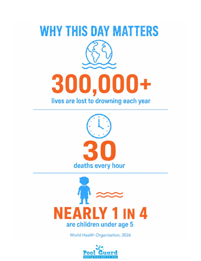 Why Drowning Prevention Day Matters - Infographic