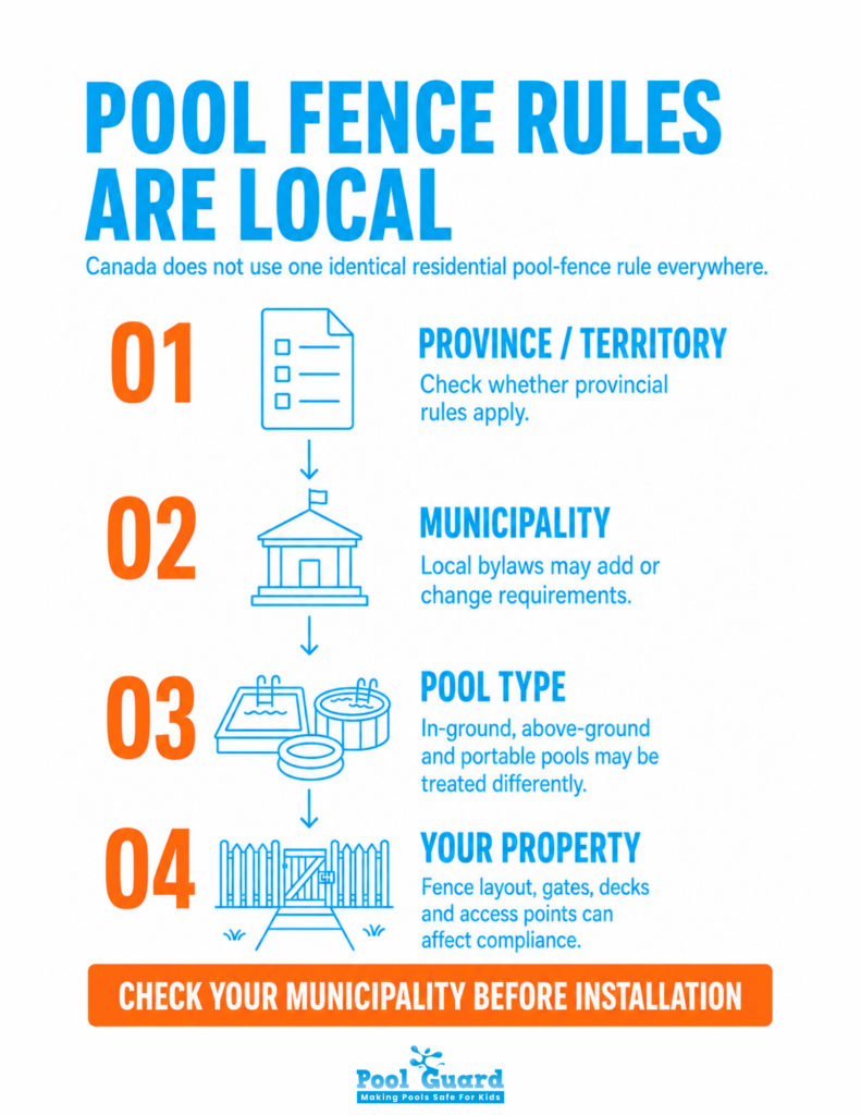 Pool Fence Rules are Local - Infographic