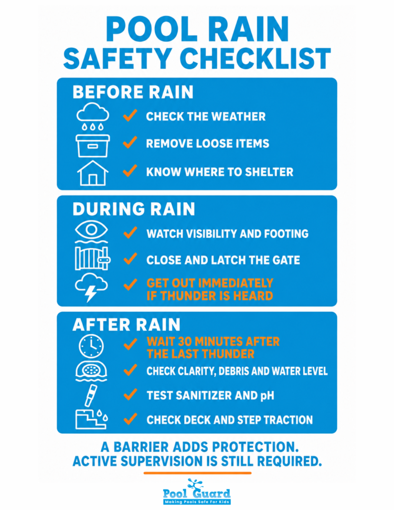Pool Rain Safety Checklist -Infographic