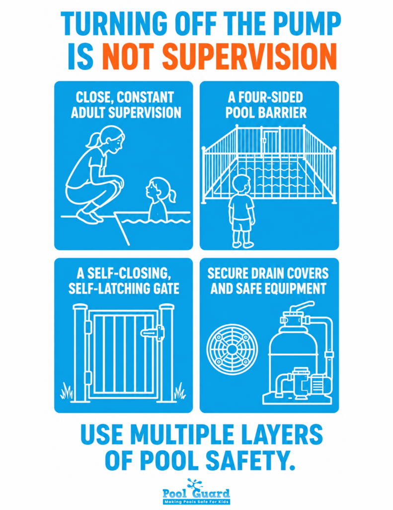 Turning off the Pump is not Supervision - Infographic