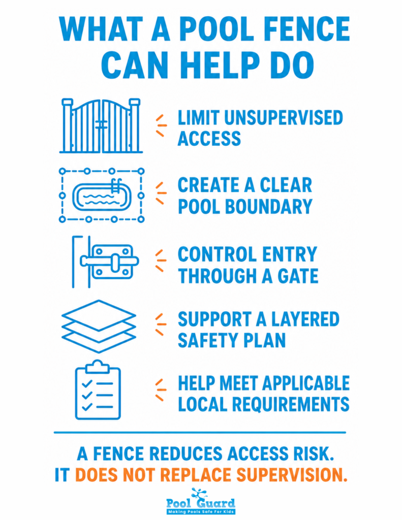 What a Pool Fence Can Help Do - Infographic