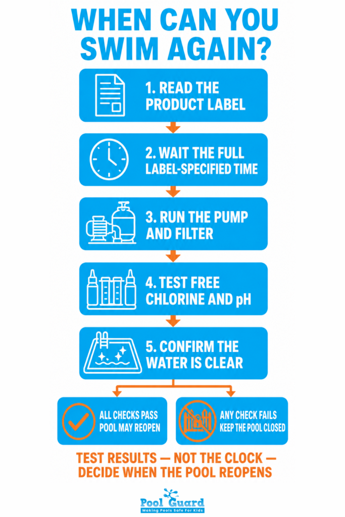 When Can You Swim Again - Infographic