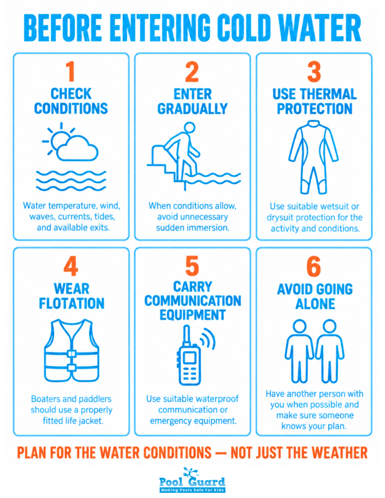 Before Entering Cold Water - Infographic