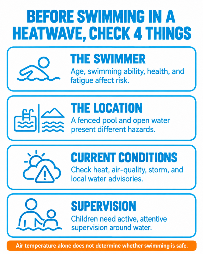 Before Swimming in Heatwave, Check 4 Things - Infographic