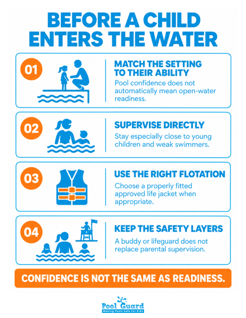 Before a Child Enters The Water - Infographic