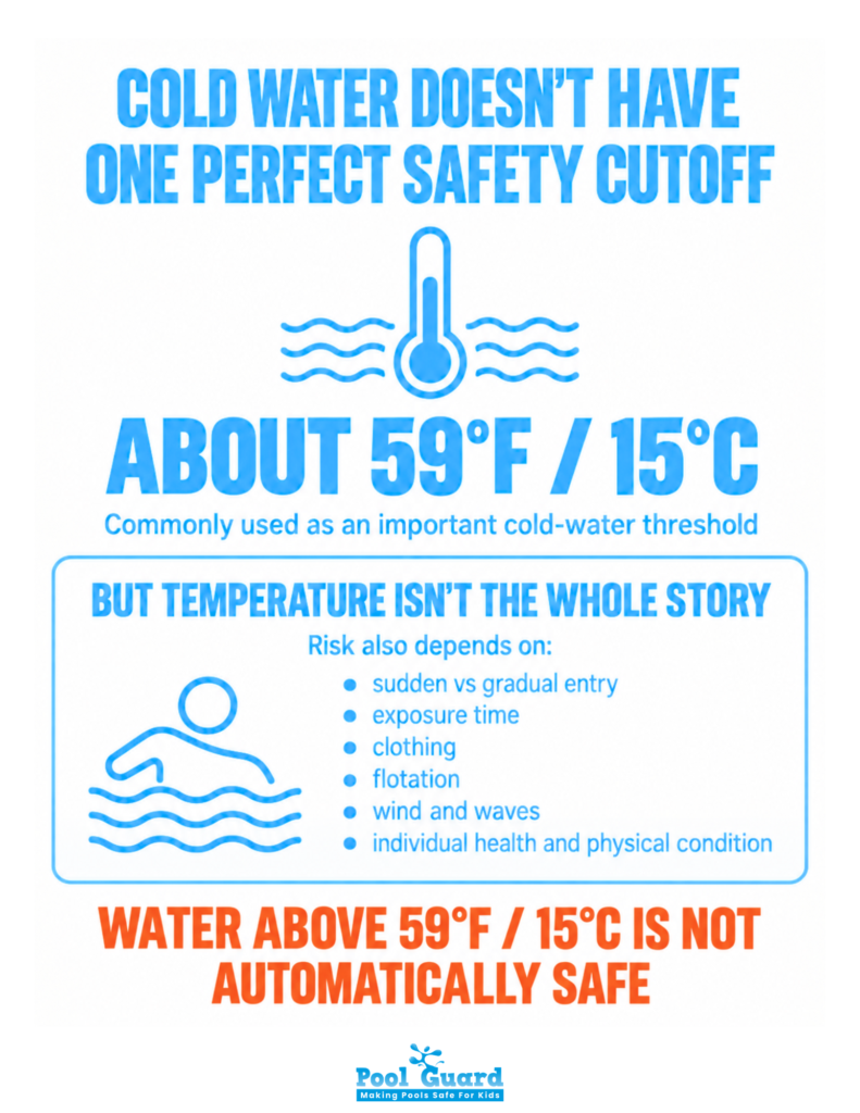 Cold Water Doesn't Have One Perfect Safety Cutoff - Infographic