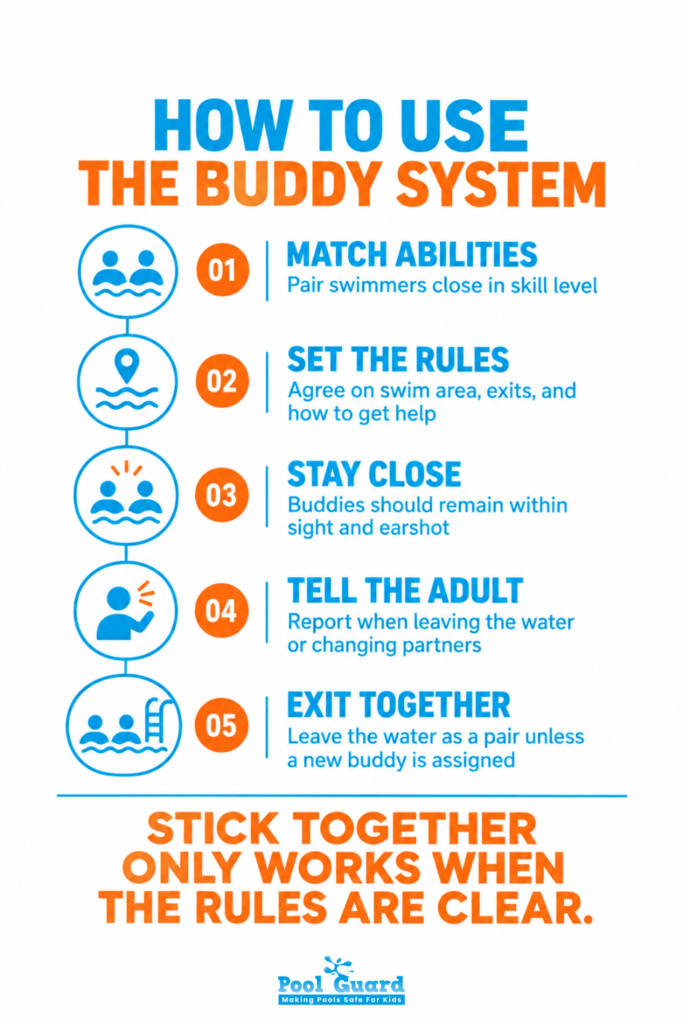 How to Use the Buddy System - Infographic