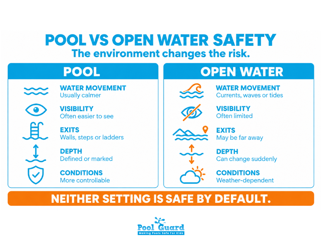 Pool vs Open Water Safety - Infographic