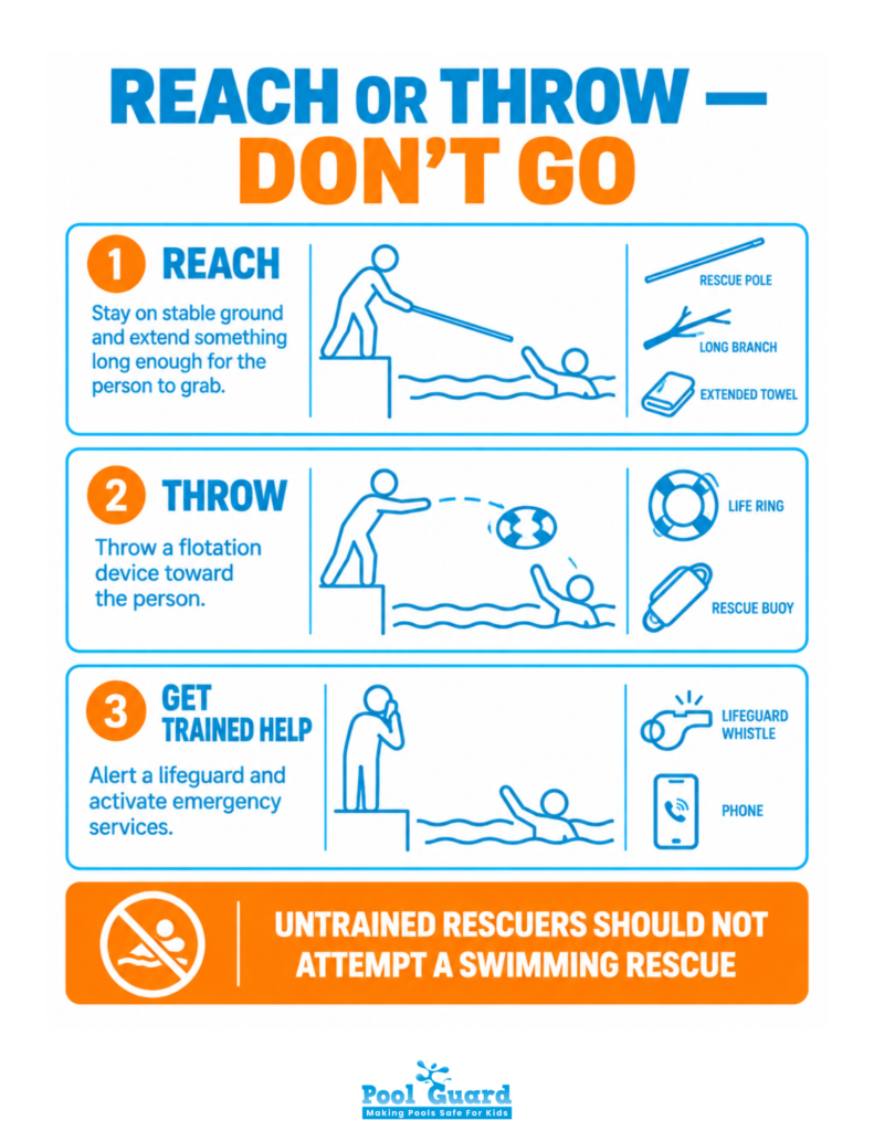 Reach or Throw - Don't Go - Infographic