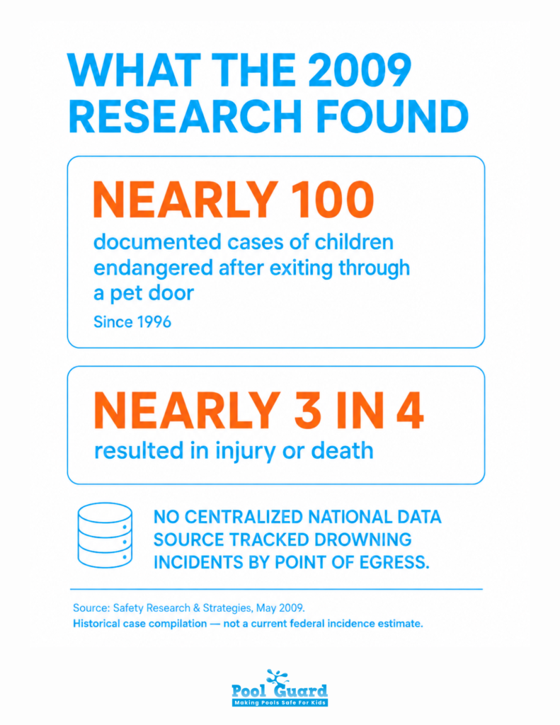 What The 2009 Research Found - Infographic