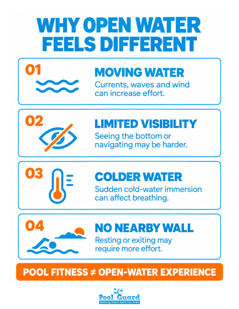 Why Open Water Feels Different - Infographic